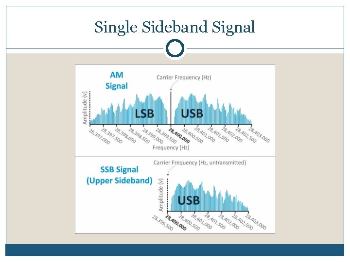 Single Sideband Signal 