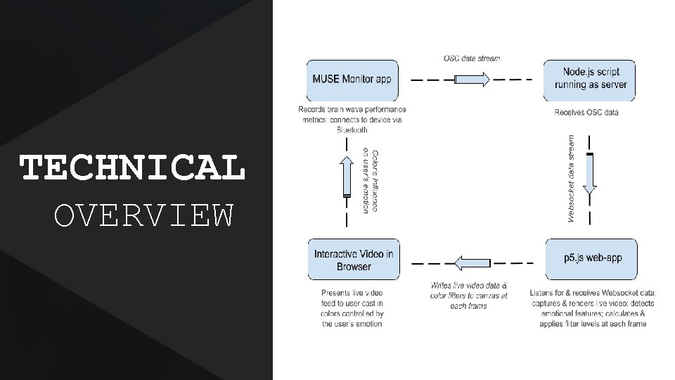 � TECHNICAL OVERVIEW � 