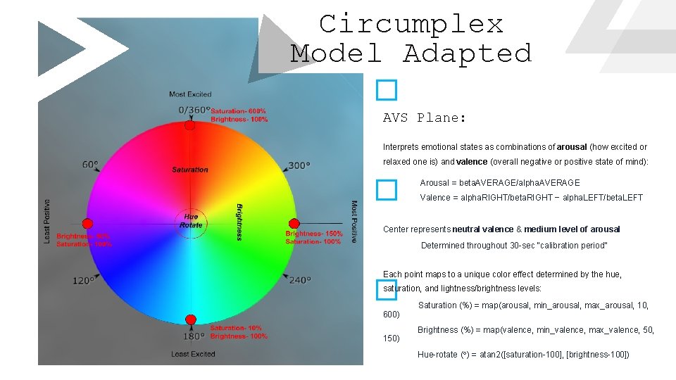 Circumplex Model Adapted � AVS Plane: Interprets emotional states as combinations of arousal (how