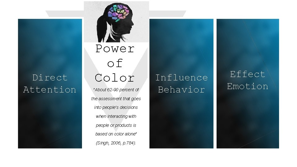 Direct Attention Power of Color ”About 62 -90 percent of the assessment that goes
