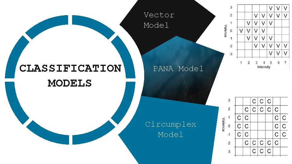 Vector Model CLASSIFICATION MODELS PANA Model Second Big Heading Circumplex Model Business is the