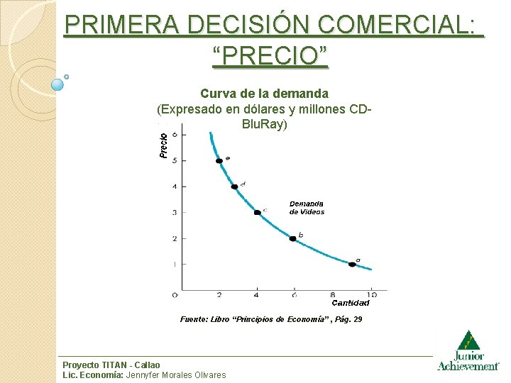 PRIMERA DECISIÓN COMERCIAL: “PRECIO” Curva de la demanda (Expresado en dólares y millones CDBlu.