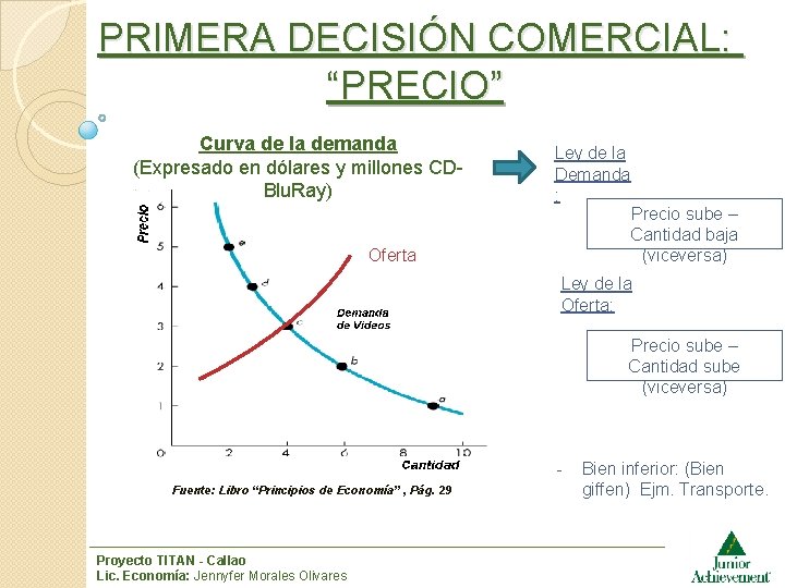 PRIMERA DECISIÓN COMERCIAL: “PRECIO” Curva de la demanda (Expresado en dólares y millones CDBlu.