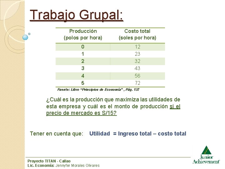 Trabajo Grupal: Producción (polos por hora) Costo total (soles por hora) 0 1 2