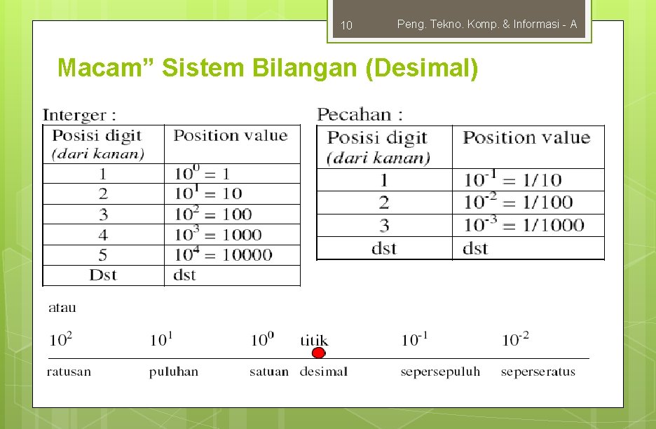 10 Peng. Tekno. Komp. & Informasi - A Macam” Sistem Bilangan (Desimal) 