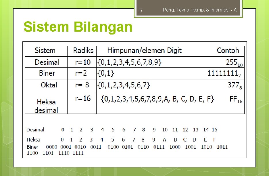 5 Sistem Bilangan Peng. Tekno. Komp. & Informasi - A 