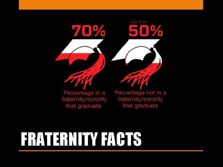FRATERNITY FACTS 