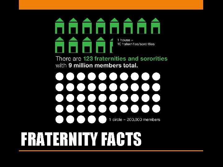 FRATERNITY FACTS 