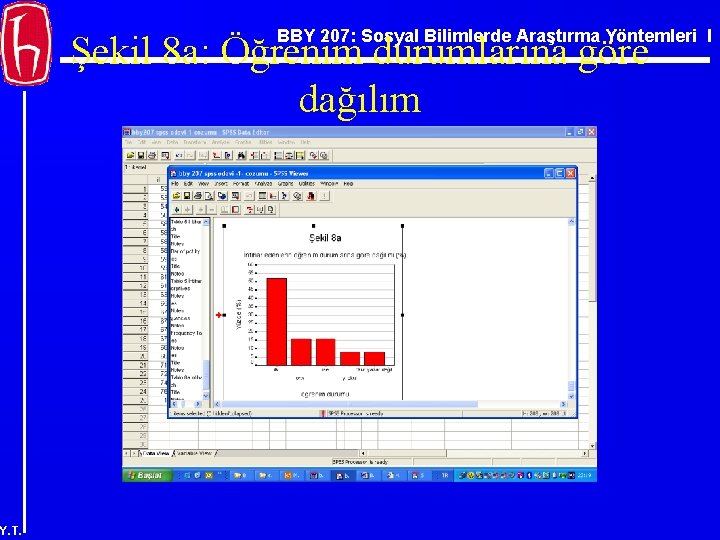 BBY 207: Sosyal Bilimlerde Araştırma Yöntemleri I Şekil 8 a: Öğrenim durumlarına göre dağılım