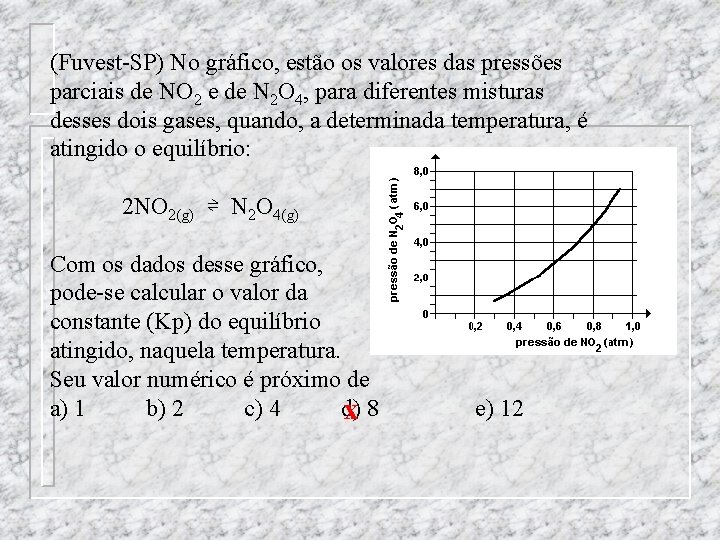 (Fuvest-SP) No gráfico, estão os valores das pressões parciais de NO 2 e de