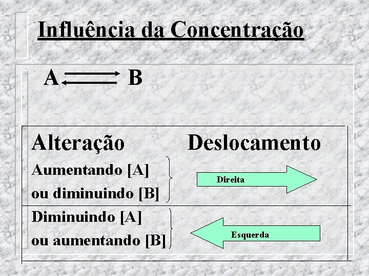 Influência da Concentração A B Alteração Aumentando [A] ou diminuindo [B] Diminuindo [A] ou