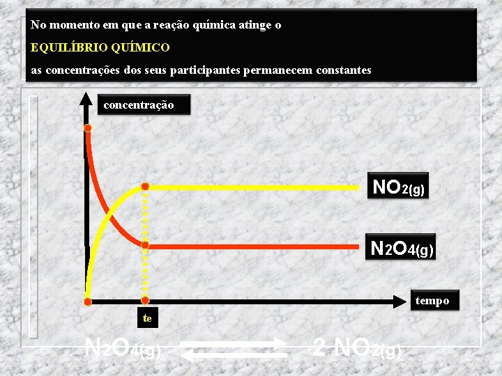 No momento em que a reação química atinge o EQUILÍBRIO QUÍMICO as concentrações dos