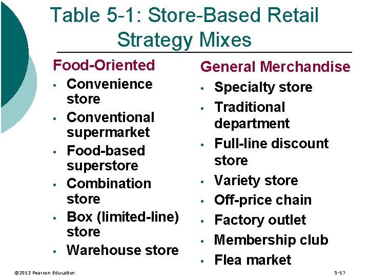 Table 5 -1: Store-Based Retail Strategy Mixes Food-Oriented • • • Convenience store Conventional