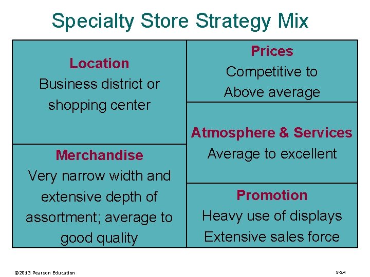 Specialty Store Strategy Mix Location Business district or shopping center Merchandise Very narrow width