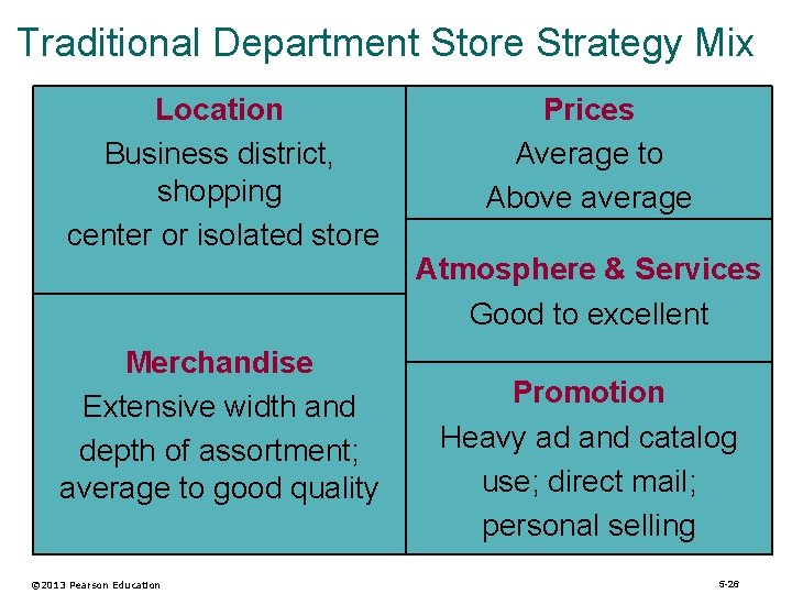 Traditional Department Store Strategy Mix Location Business district, shopping center or isolated store Merchandise