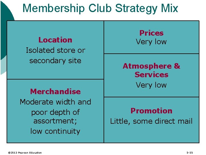 Membership Club Strategy Mix Location Isolated store or secondary site Merchandise Moderate width and