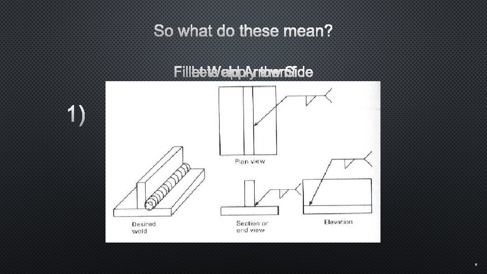So what do these mean? Fillet Lets Weld apply Arrow them! Side 1) *