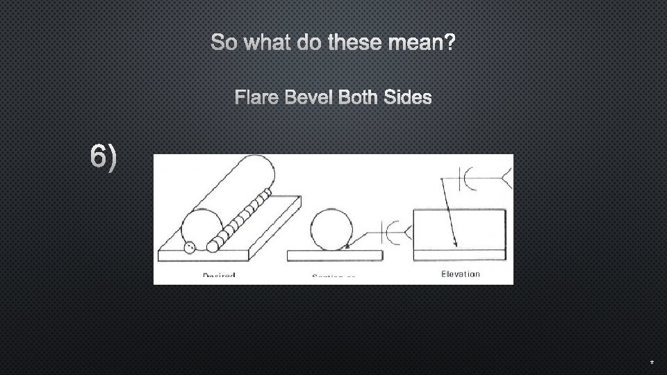 So what do these mean? Flare Bevel Both Sides 6) * 