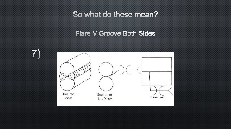 So what do these mean? Flare V Groove Both Sides 7) * 