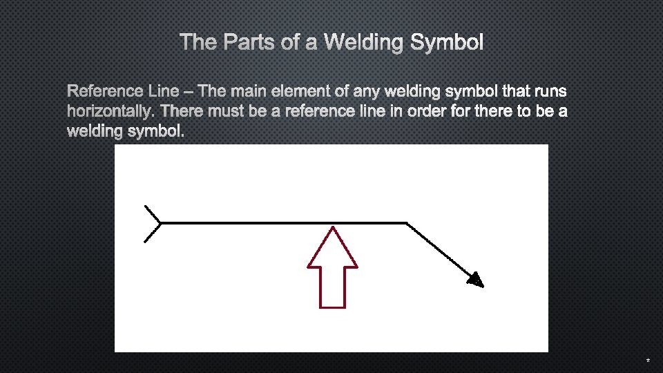 The Parts of a Welding Symbol Reference Line – The main element of any