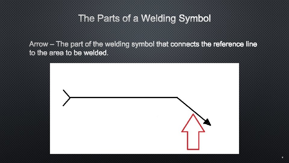 The Parts of a Welding Symbol Arrow – The part of the welding symbol