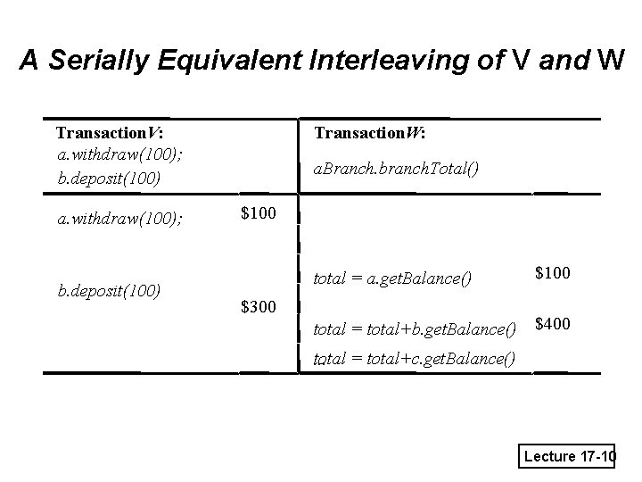 A Serially Equivalent Interleaving of V and W Transaction. V: a. withdraw(100); b. deposit(100)