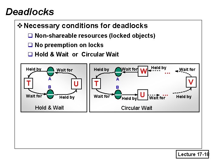 Deadlocks v. Necessary conditions for deadlocks q Non-shareable resources (locked objects) q No preemption