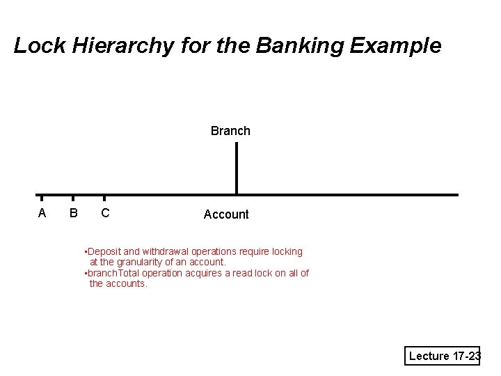 Lock Hierarchy for the Banking Example Branch A B C Account • Deposit and