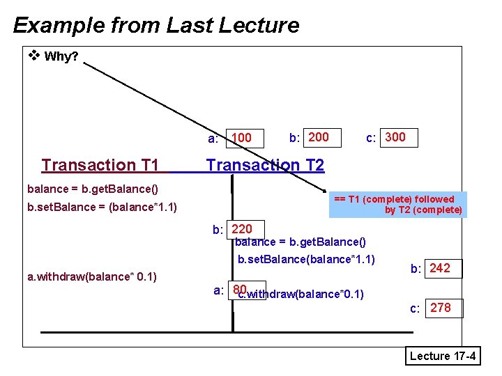 Example from Last Lecture v Why? a: Transaction T 1 100 b: 200 c: