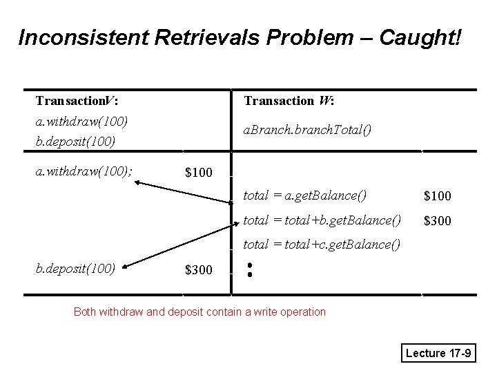 Inconsistent Retrievals Problem – Caught! Transaction W: Transaction. V: a. withdraw(100) b. deposit(100) a.