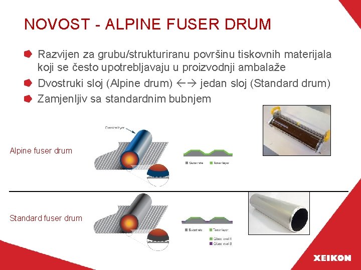 NOVOST - ALPINE FUSER DRUM Razvijen za grubu/strukturiranu površinu tiskovnih materijala koji se često