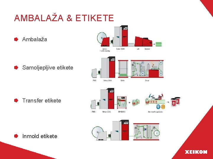 AMBALAŽA & ETIKETE Ambalaža Samoljepljive etikete Transfer etikete Inmold etikete 