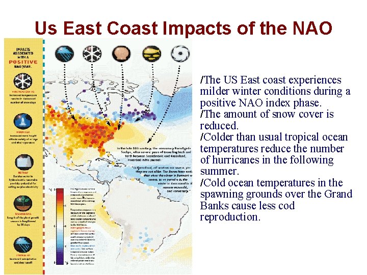 Us East Coast Impacts of the NAO /The US East coast experiences milder winter