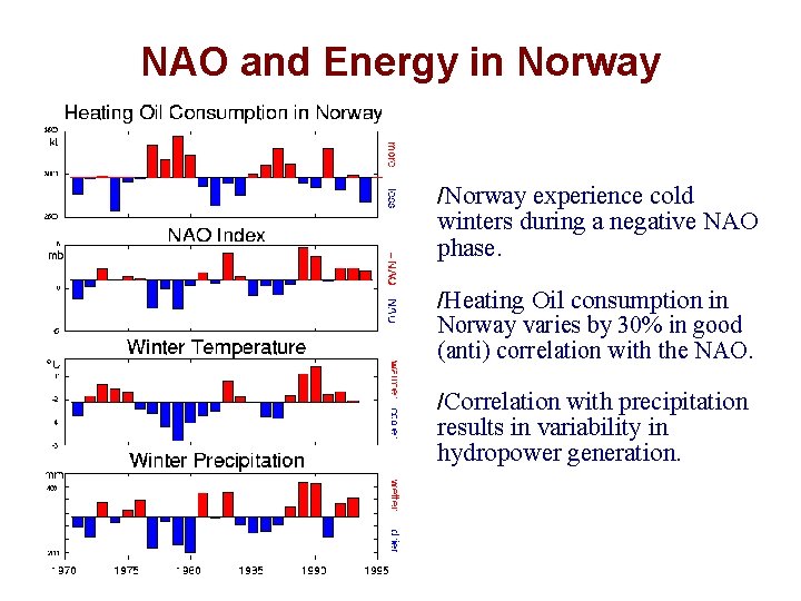 NAO and Energy in Norway /Norway experience cold winters during a negative NAO phase.