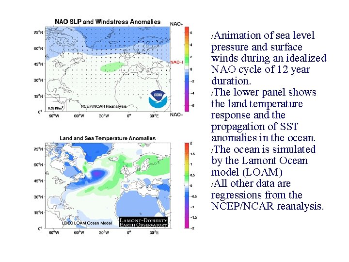 NAO movie Animation of sea level pressure and surface winds during an idealized NAO
