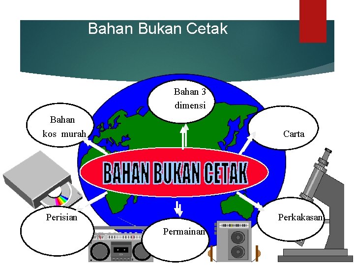 Bahan Bukan Cetak Bahan 3 dimensi Bahan kos murah Carta Perisian Perkakasan Permainan 