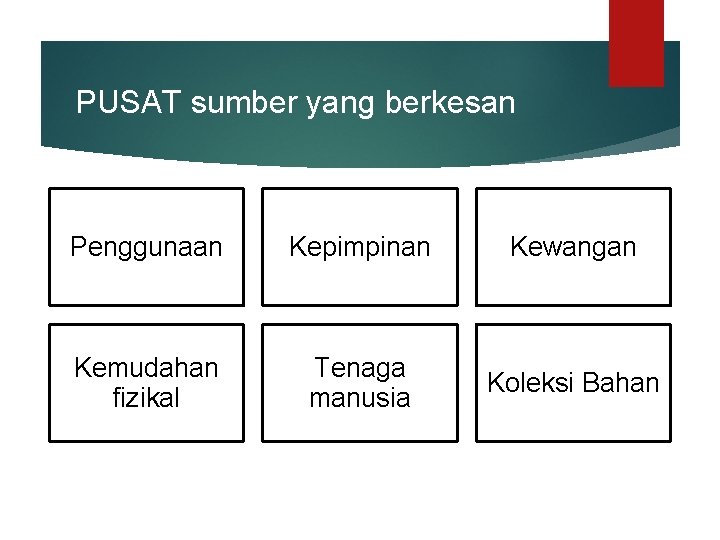 PUSAT sumber yang berkesan Penggunaan Kepimpinan Kewangan Kemudahan fizikal Tenaga manusia Koleksi Bahan 