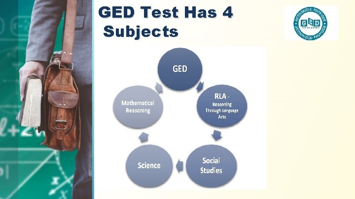 GED Test Has 4 Subjects 