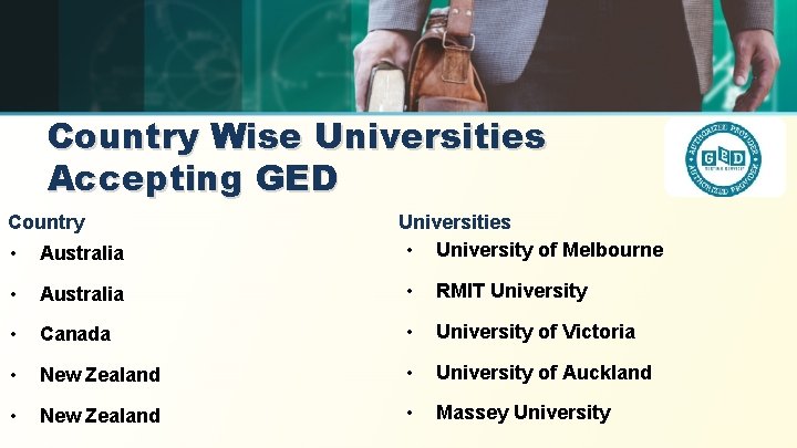 Country Wise Universities Accepting GED Country Universities • University of Melbourne • Australia •