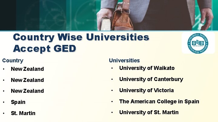 Country Wise Universities Accept GED Country Universities • University of Waikato • New Zealand