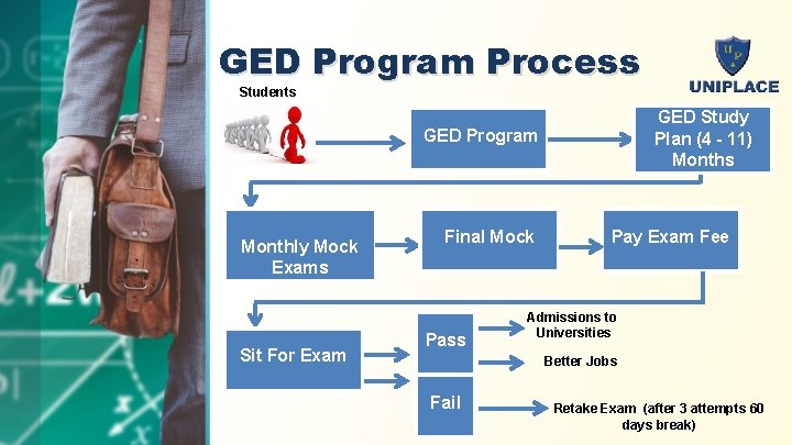 GED Program Process Students GED Study Plan (4 - 11) Months GED Program Monthly