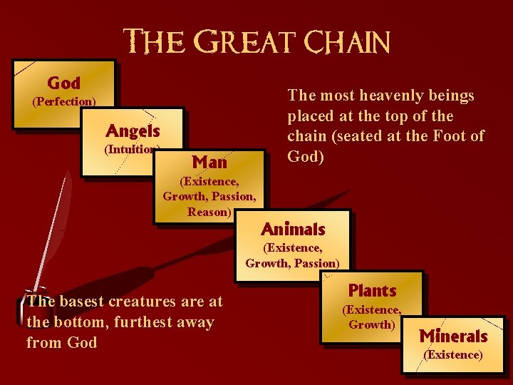 The Great Chain God The most heavenly beings placed at the top of the