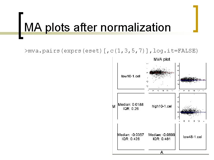MA plots after normalization >mva. pairs(exprs(eset)[, c(1, 3, 5, 7)], log. it=FALSE) 