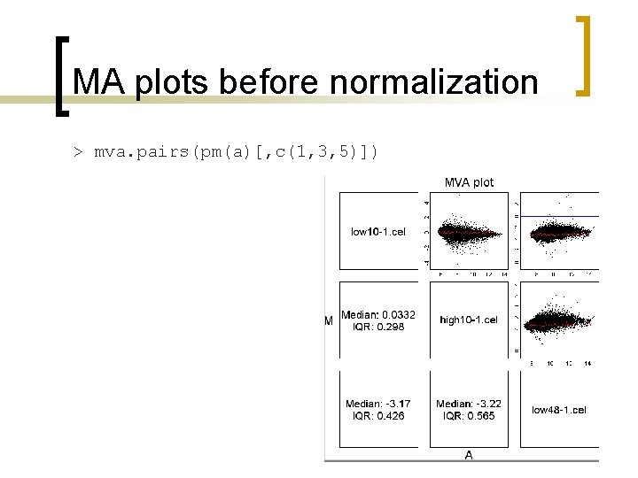 MA plots before normalization > mva. pairs(pm(a)[, c(1, 3, 5)]) 