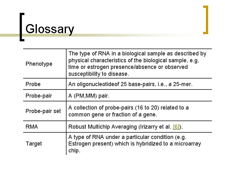Glossary Phenotype The type of RNA in a biological sample as described by physical