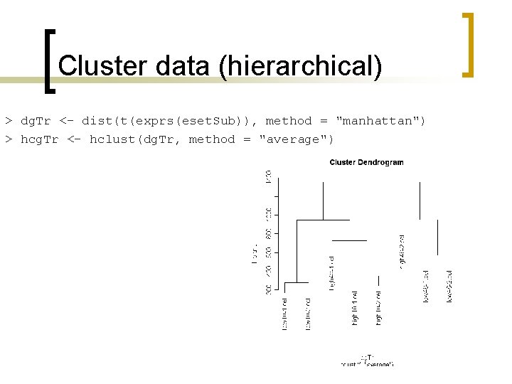 Cluster data (hierarchical) > dg. Tr <- dist(t(exprs(eset. Sub)), method = "manhattan") > hcg.