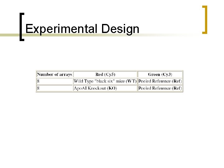 Experimental Design 