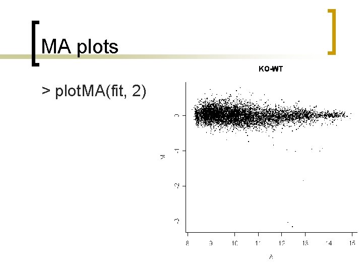 MA plots > plot. MA(fit, 2) 