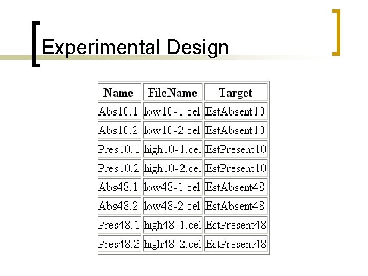 Experimental Design 