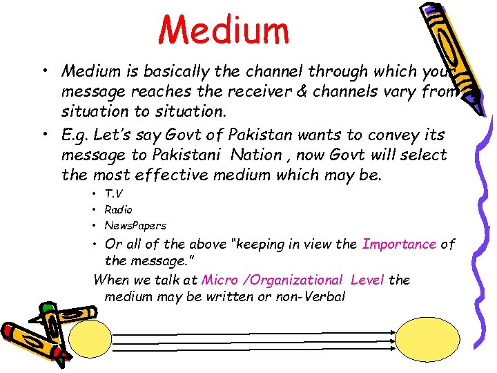 Medium • Medium is basically the channel through which your message reaches the receiver